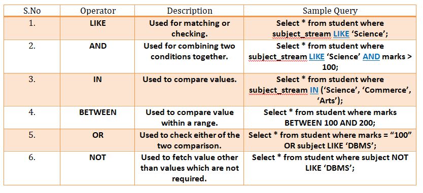 excel-logical-operators-exceljet